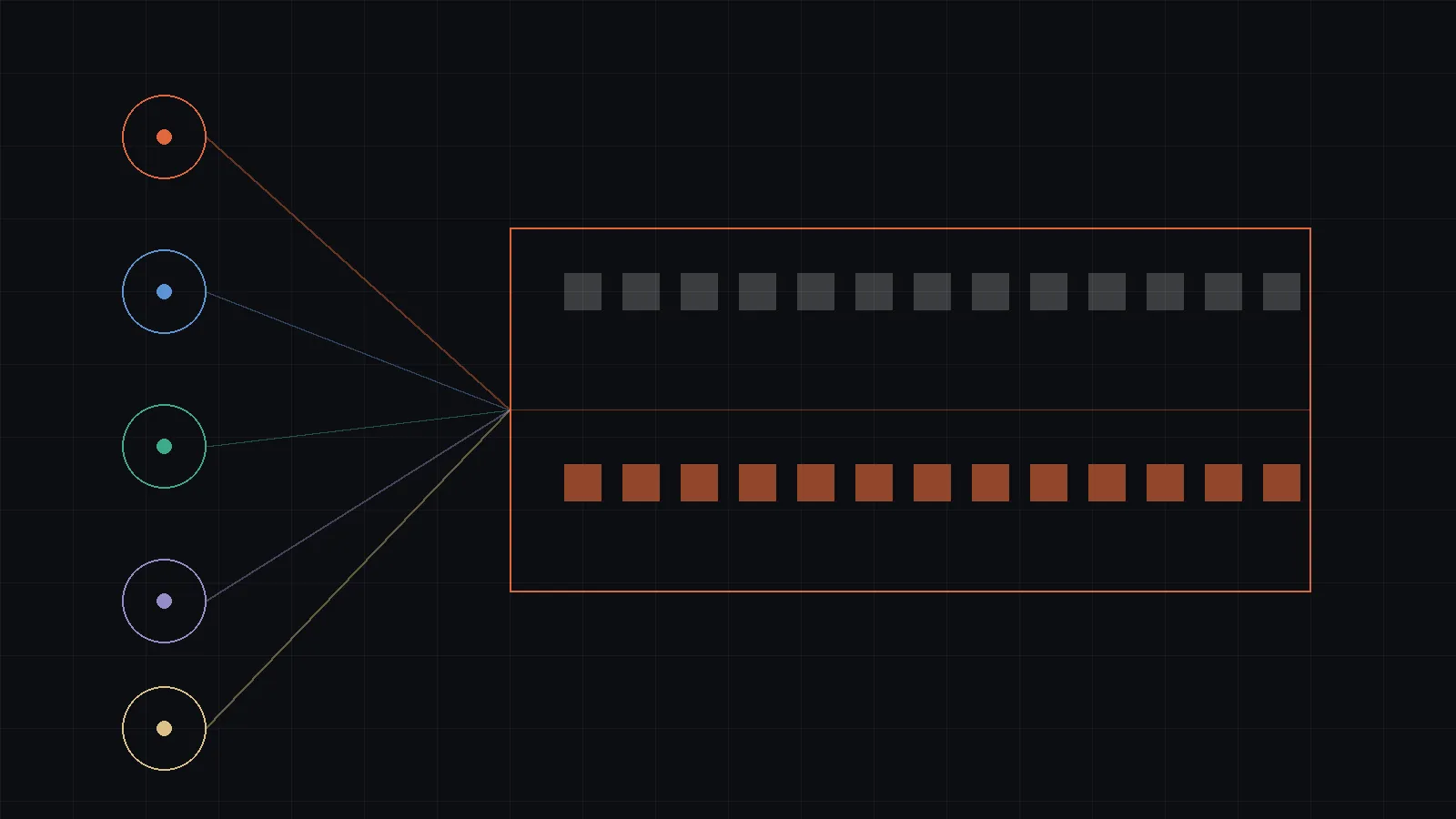 Five data-model nodes for rows, documents, events, vectors, and graphs fanning into one PLOMID data layer