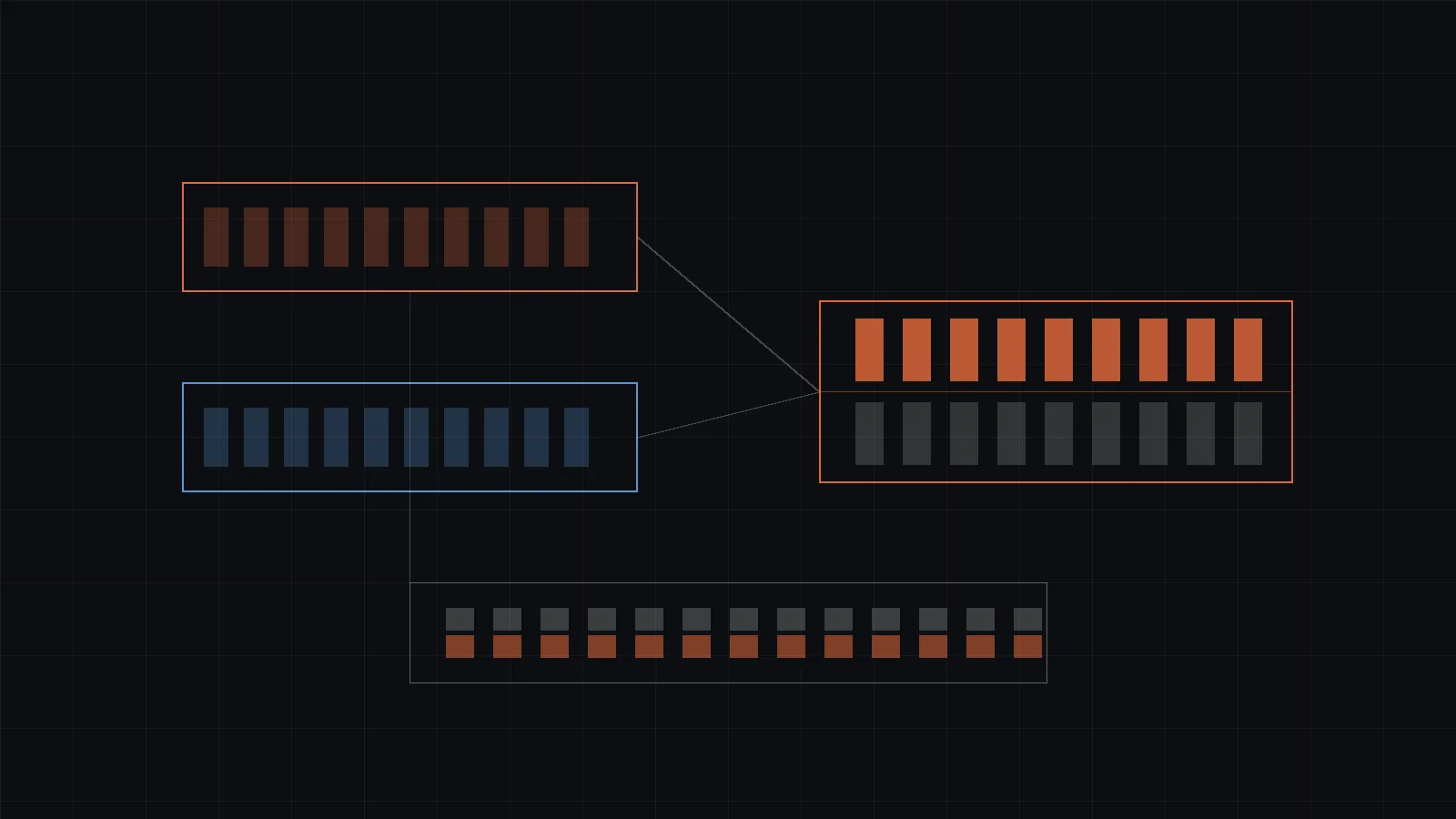 Two workload bands for SQL rows and JSON documents merging through wires into one unified storage plate