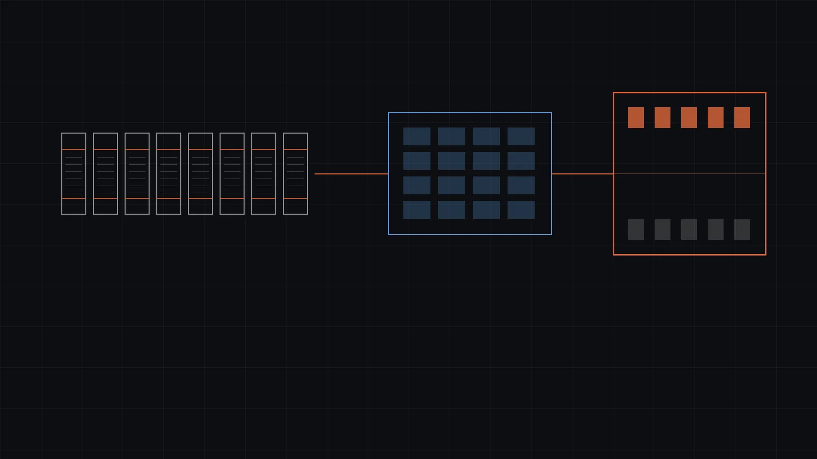 Fixed-size pages grouping into blocks and packs in the PLOMID storage hierarchy